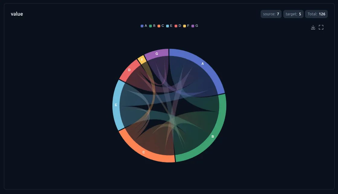 Chord chart of many-to-many relationships with gradient links between nodes A–G around a circular ring